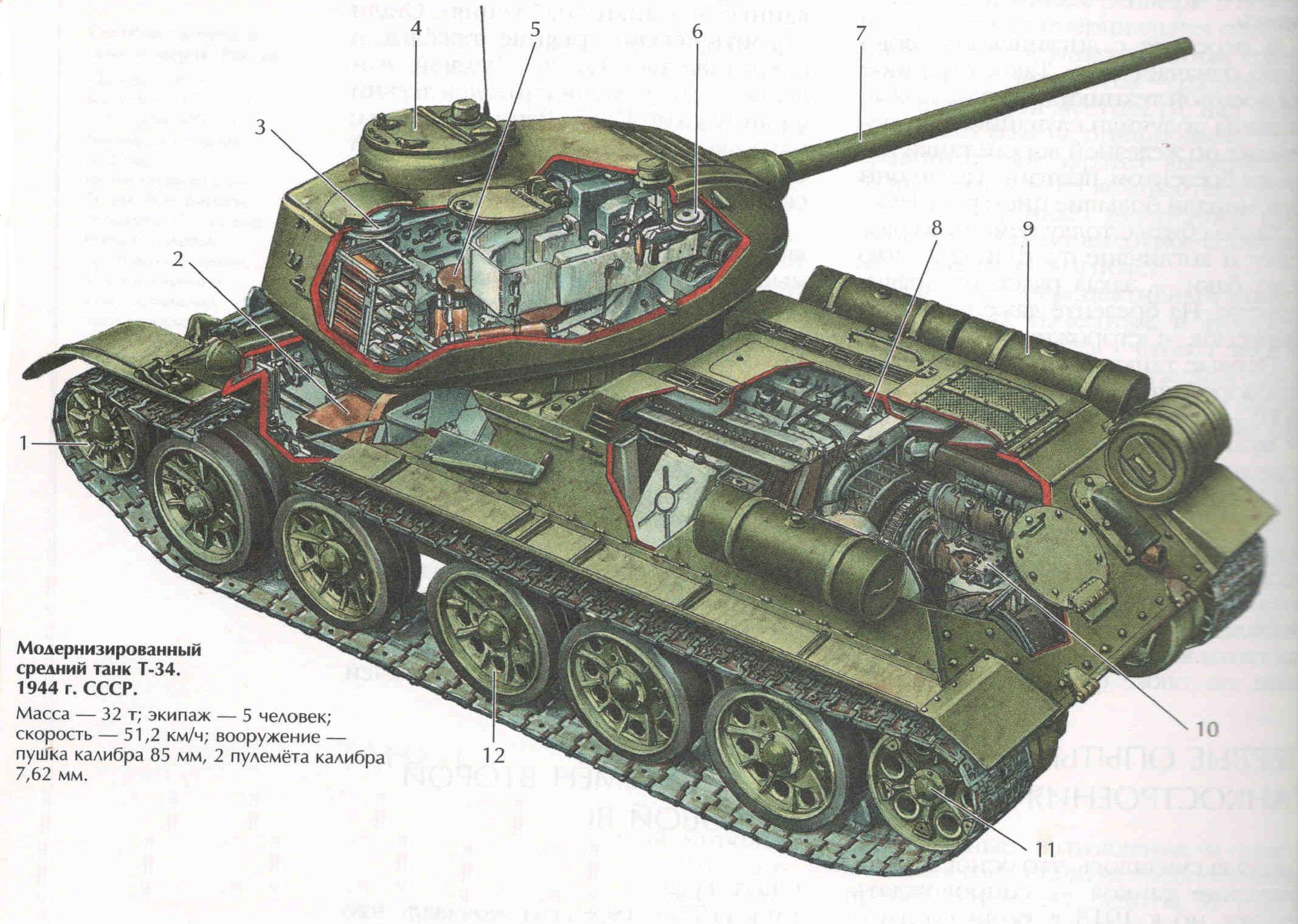И т д и устройте. Калибр танка т 34 85. Т-34 Т-85. Параметры танка т 34 85. Т-34-85 компоновка.