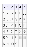 Приключение Незнайки