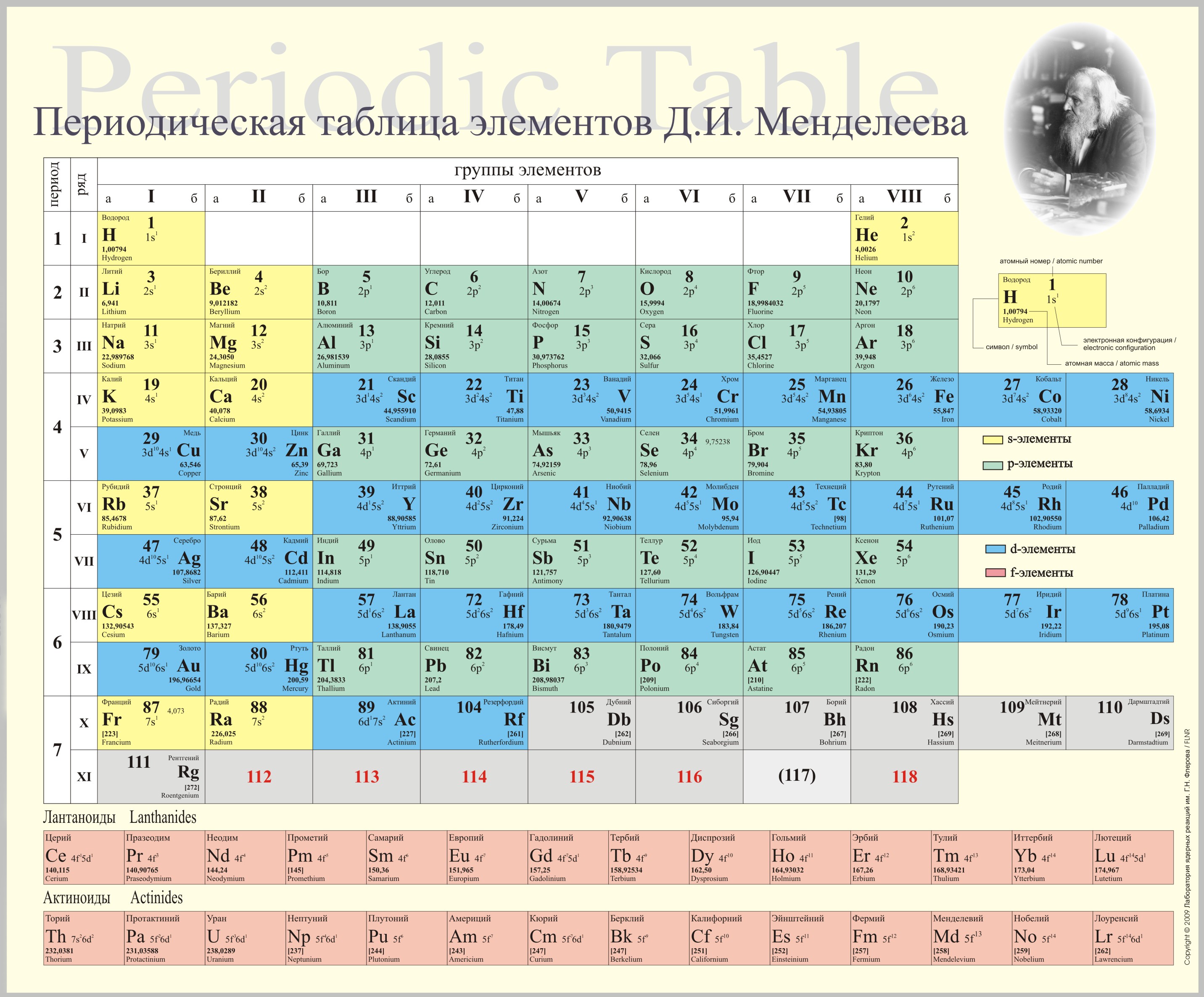 Периодическая таблица Менделеева на а4