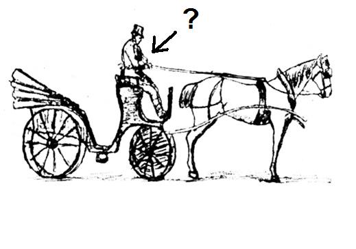 Извозщик. Повозка с лошадью. Ямщик. Кучер. Нарисовать старинное средство передвижения.