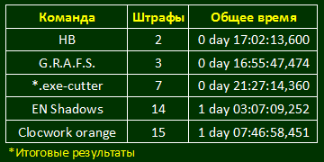 Статистика