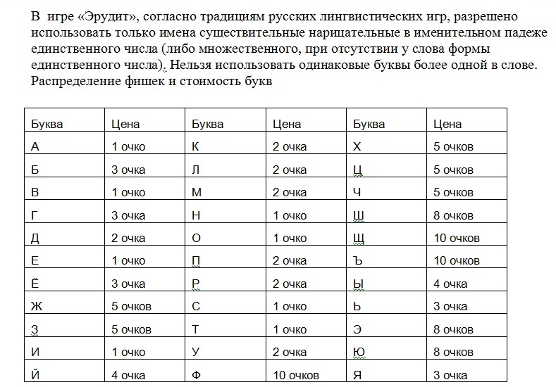 В таблице приведено количество очков