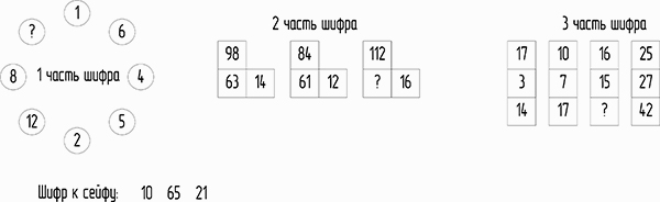 Чертежи нового космического корабля хранятся в сейфе