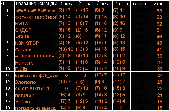 Смешные названия команд. Название команды для игры. Турнирные названия команд. Название команд в компьютерных играх. Популярные названия команд в играх.