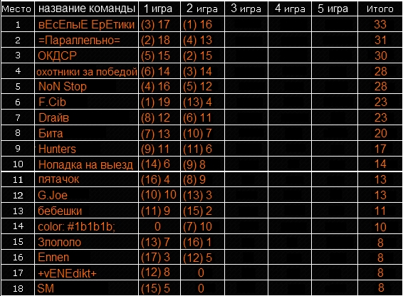 Смешные названия команд