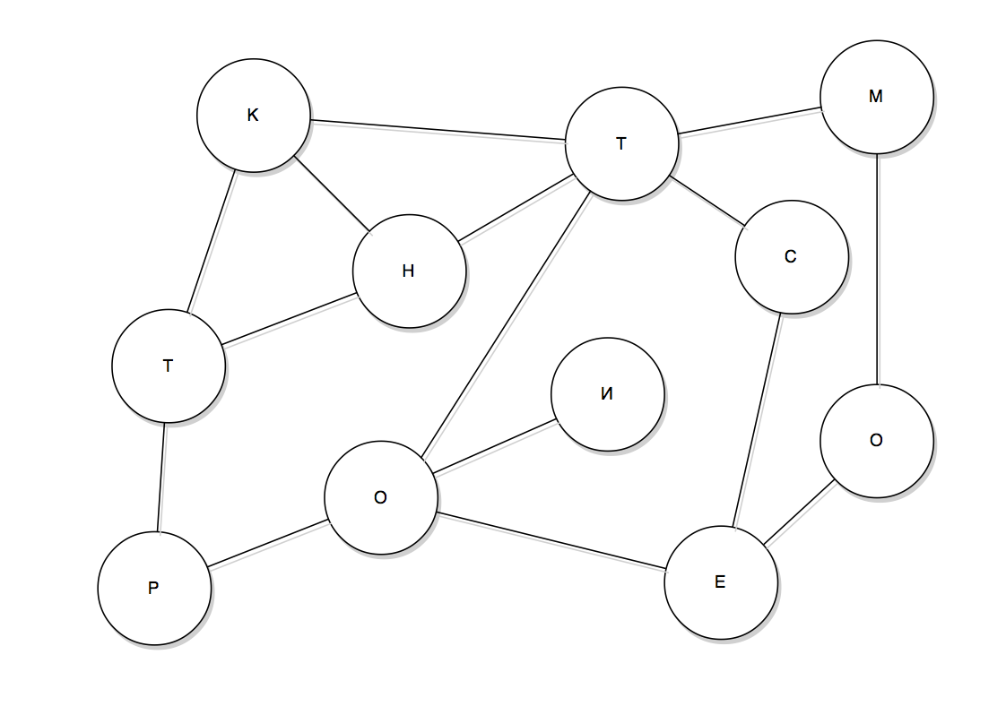 Algorithm development. DFS.