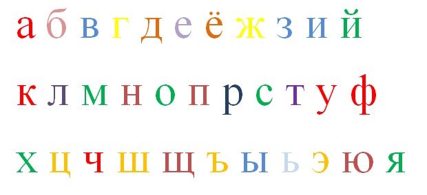 Упражнение алфавит. Упражнение алфавит сложный. Алфавит для мозга. Техника алфавит НЛП. Нейроупражнение алфавит.