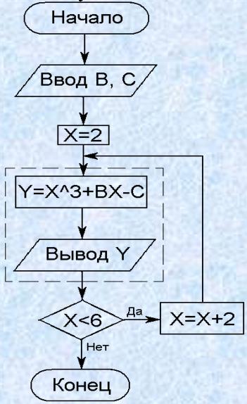 Блок схема по репке